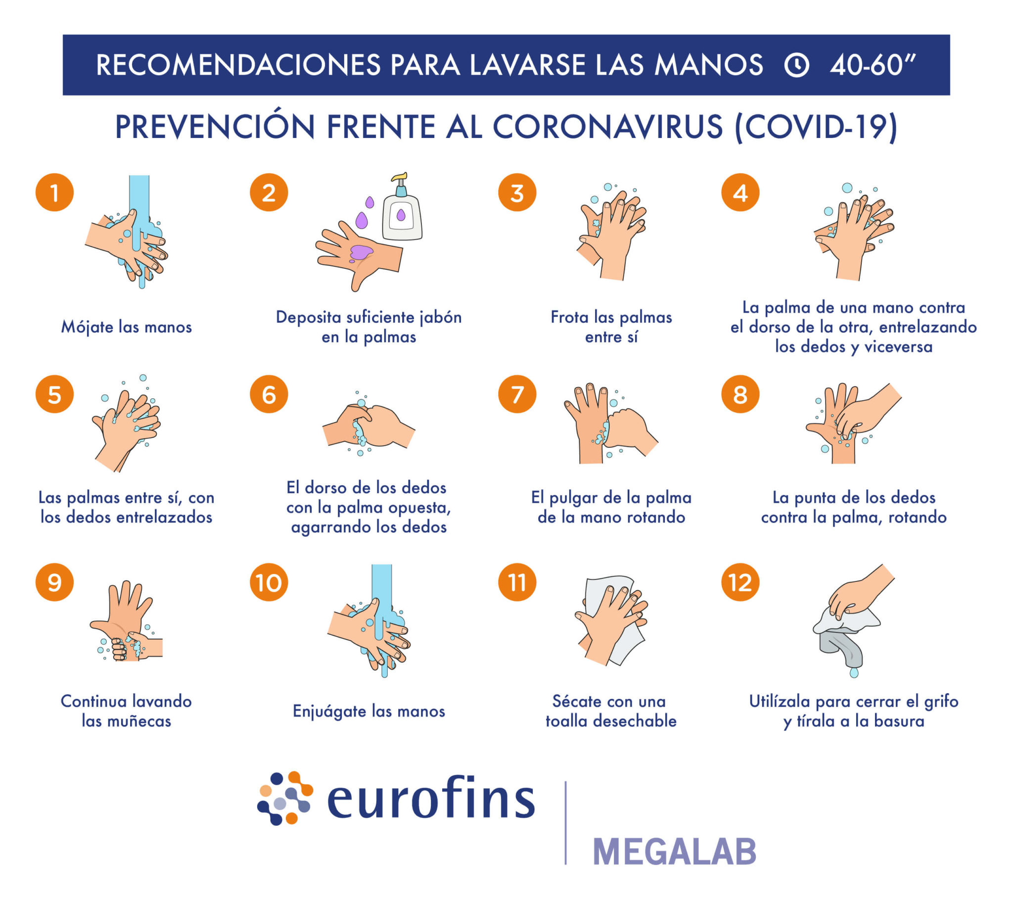 Qu Puedo Hacer Para Prevenir El Contagio De Coronavirus